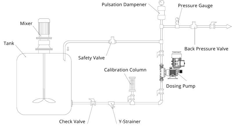 schematic-diagram-for-Typical-Metering-System-Setup