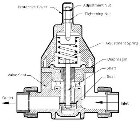 cross-sectional-drawing-of-a-safety-valve